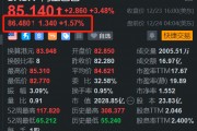 阿里巴巴盤前漲1.6% 螞蟻集團再變陣 加快創新支付產品發展