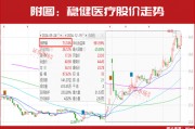 新情況！機(jī)構(gòu)都“認(rèn)準(zhǔn)了”這兩大主線，加倉股同步出爐！