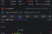 耐克股價大漲 Jefferies上調評級并對首席執行官Hill抱有信心
