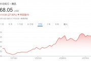 騰訊、美團、拼多多本周齊發財報，市場緊盯這些數字