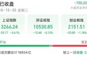 14時28分，集體拉升！