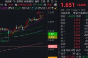 銀行ETF（512800）逆市新高，低點以來漲超55%！機構：2~3季度銀行絕對價值將延續