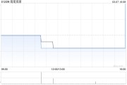 南南資源公布凱源煤礦獲批產能擴大至400萬噸/年