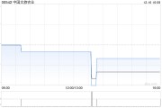 中國文旅農業附屬與高峰環球訂立清償契據