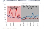 對標(biāo)美股估值，券商測算上證指數(shù)漲幅空間達(dá)83%！惠璞投資徐克：拒絕盲目追漲，擁抱主線+紀(jì)律操作