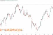 華爾街知名經濟學家：美國國債面臨潛在“特拉斯時刻”