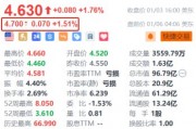 蔚來盤前漲超1.5% 機構預計汽車消費刺激政策有望延續