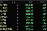 A股兩大板塊，逆勢爆發！