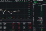 算力概念股反彈，光環新網漲超6%，創業板人工智能ETF華寶（159363）持續溢價，資金實時凈申購1700萬份！