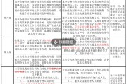 證監會市值管理指引刪除“股價異動公告”內容，如何避免誤讀？