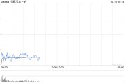 交銀國際：上調小鵬汽車-W目標價至77.36港元 認為P7+定價仍采取較積極策略