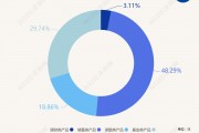 最高年化利率降至“2”字頭 占據個人養老金產品“半壁江山”的儲蓄類產品吸引力幾何？