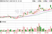 永興材料：控股子公司宜豐縣花橋礦業有限公司采礦許可證有效期限至2029年12月24日