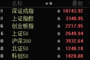 批量漲停！AI醫療、數據要素，全線大爆發！