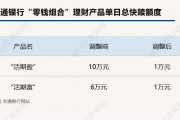 下調(diào)單日快贖額度、關(guān)閉智能轉(zhuǎn)入轉(zhuǎn)出？？年內(nèi)已有多家銀行收緊"零錢組合"業(yè)務(wù)