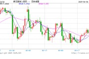 人民幣，狂飆超1000點！美聯儲，突傳重磅！