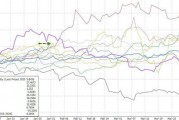 川普2.0最佳資產？金價迎來十年來最強的一月