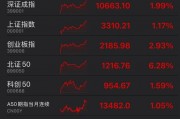 罕見！資金瘋狂打板，多股“地天板”！