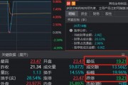 太驚險(xiǎn)！兩大牛股午后閃崩，一個(gè)“天地天”，另一個(gè)就沒那么幸運(yùn)了