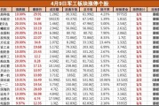 多重利好共振，軍工板塊集體大漲，鋮昌科技等近20股漲停
