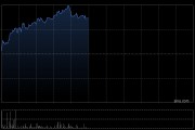和譽(yù)-B午前漲逾8%盤中股價創(chuàng)新高 公司上半年純利同比增長59%