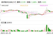 超卓航科：2024年度濺射靶材業務占公司整體營收比例較小