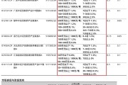 政策利好不斷，創新藥ETF如何選？