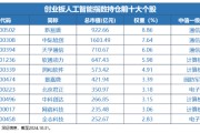 12月16日上市！全市場(chǎng)首只，“編號(hào)159363”的創(chuàng)業(yè)板人工智能ETF華寶澎湃上市，Reset中國(guó)AI投資新坐標(biāo)！
