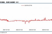 關(guān)稅博弈深化，美債可否抄底？