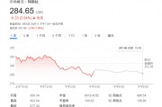 無(wú)懼“馬斯克逆風(fēng)”？大摩：特斯拉還能再漲50%，是汽車行業(yè)首選！