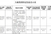四川屏山農(nóng)商行被罰64.1萬(wàn)元：因個(gè)人結(jié)算賬戶未備案和超期備案等