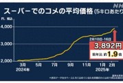 日本米價持續猛漲 民眾：真吃不消了！