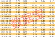 稀缺，低振幅+高增長+低市盈率股僅20只