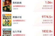 超3萬人打出1星！《749局》口碑兩極分化引熱議！籌拍6年期間投資方暴雷，背后涉多家上市公司
