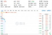 白酒龍頭重磅發(fā)聲！吃喝板塊再續(xù)攻勢，食品ETF（515710）盤中上探1.79%！機構(gòu)：食飲板塊上行行情有望延續(xù)