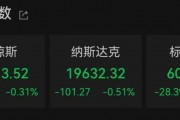降息，重大變數！