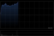 康耐特光學(xué)早盤漲逾6% 機構(gòu)指公司XR業(yè)務(wù)蓄勢待發(fā)