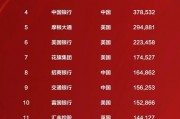 建設銀行連續(xù)十二年位居全球銀行1000強榜單第二