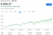 美銀Hartnett：美股和數字貨幣的泡沫正在加劇