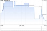 中聯發展控股與法氫新能源集團就可能成立合營企業訂立諒解備忘錄