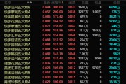 港股，突發！最牛暴漲300%！