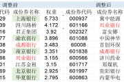 高股息指數(shù)大調(diào)倉(cāng)！5只銀行股被調(diào)出，漲太多了？