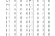 70城3月房價數(shù)據(jù)公布，一線城市二手房價格環(huán)比上漲0.2%！24城新房房價環(huán)比上漲