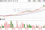 三度停牌核查！*ST亞振7月16日開市起停牌