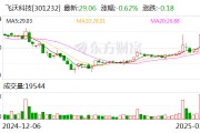 飛沃科技：公司產品能用于無人機領域