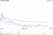 大摩：予海爾智家“與大市同步”評級 第三季業績符合預期