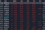 A股，異動！人形機器人概念股拉升，發生了什么？機構最新分析