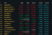溢價26%、換手647%！年內新基熱度飆升，多只ETF呈高溢價