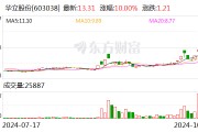 5連板華立股份：子公司康茂電子不具備相關華為鴻蒙系統研發能力