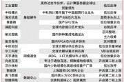 當前，就看這兩條主線！